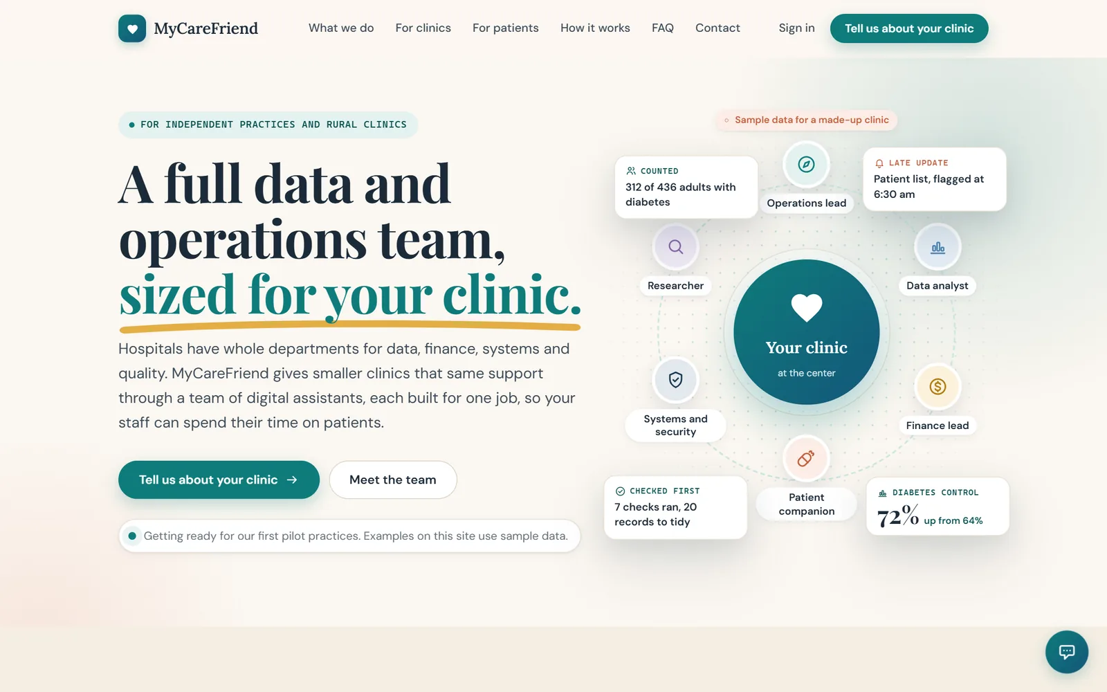 MyCareFriend home page: a full data and operations team, sized for your clinic